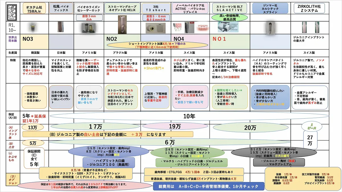 インプラントの種類