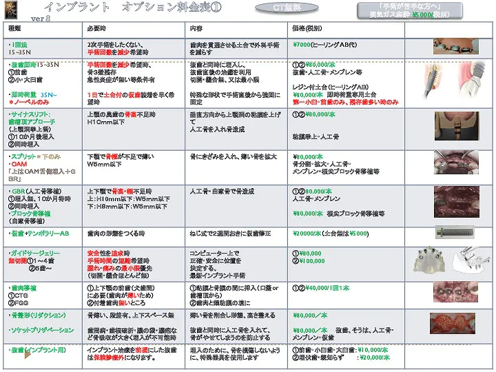 インプラントの種類