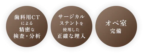 歯科用CT による精密な検査・分析 サージカルステントを使用した正確な埋入 オペ室完備